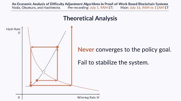 Flash Talk on Noda, Okumura, and Hashimoto (2020, EC