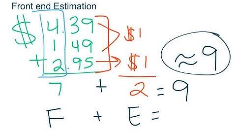 Estimation Strategies