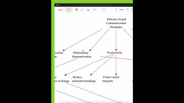 📊 Empower your decision-making journey with Visual Document Insight from Jeda.ai
