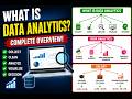 what is data analytics? complete beginner guide 2026