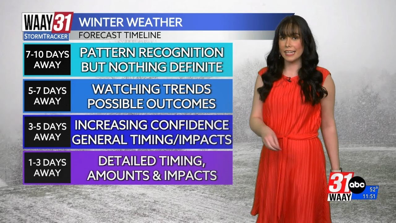 Tracking the chance of winter weather this weekend - YouTube
