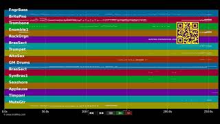 Can Can You Party - Jive Bunny & The Mastermixers Midi Individual Tracks