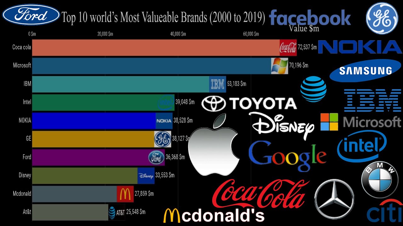 Top 10 World's Most Valuable Brands 2000 to 2019 updated YouTube