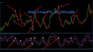 binary non repaint indicator 26best 1m trading quotex strategy / download now free