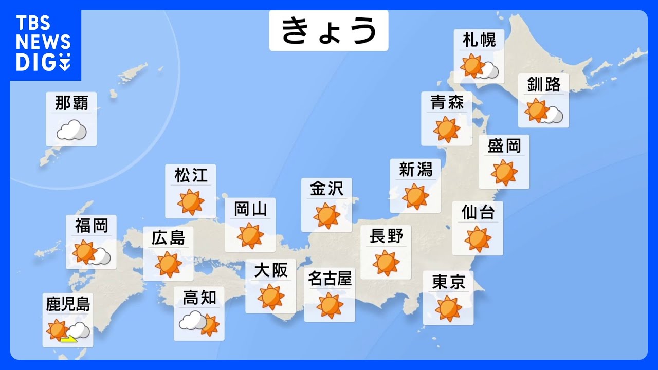 【きょうの天気】秋晴れ続く　朝と日中の気温差大きく　九州中心に雨の所も　3連休も広い範囲で晴れ　太平洋側は高波に注意｜TBS NEWS DIG
