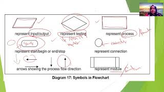 VIDEO THEORY CHAPTER 1[PART 2]