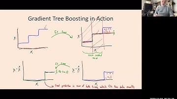 Lecture 24 - 04 Nov - CPSC 340 2020W Machine Learning and Data Mining