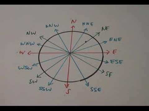 Scout Skills Compass Basics - Part 1