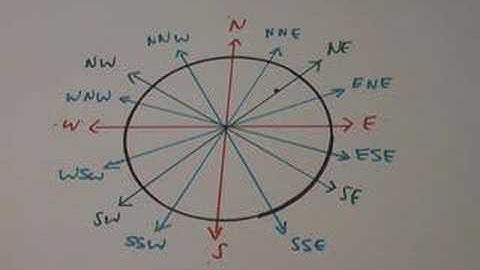 Scout Skills Compass Basics - Part 1