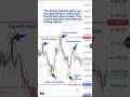 Are you using zigzag indicator as FOREX Trader? #trading #fxsignals #fxyoeditz #fx #forex #trader