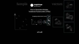 Variational Autoencoder Explained in 60 Seconds