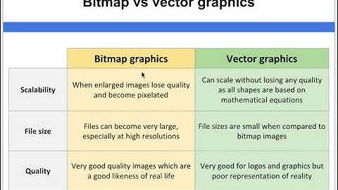Data Representation   Images   Bitmap vs Vector