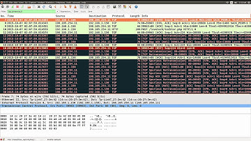 Part1 - Analysis of Linux malware mayhem using Limon Sandbox