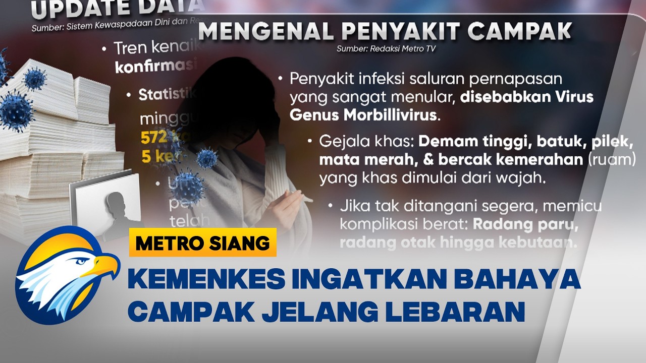 Kemenkes Ingatkan Waspada Penyebaran Campak Saat Mudik Lebaran - [Metro Siang]