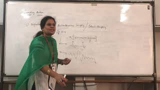 Sampling Theorem Part 1