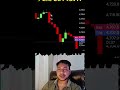 loss and profit sabse chhota stop loss sabse bada profit