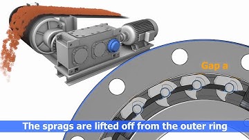 The new freewheel generation with sprag lift-off X (English) - NEW