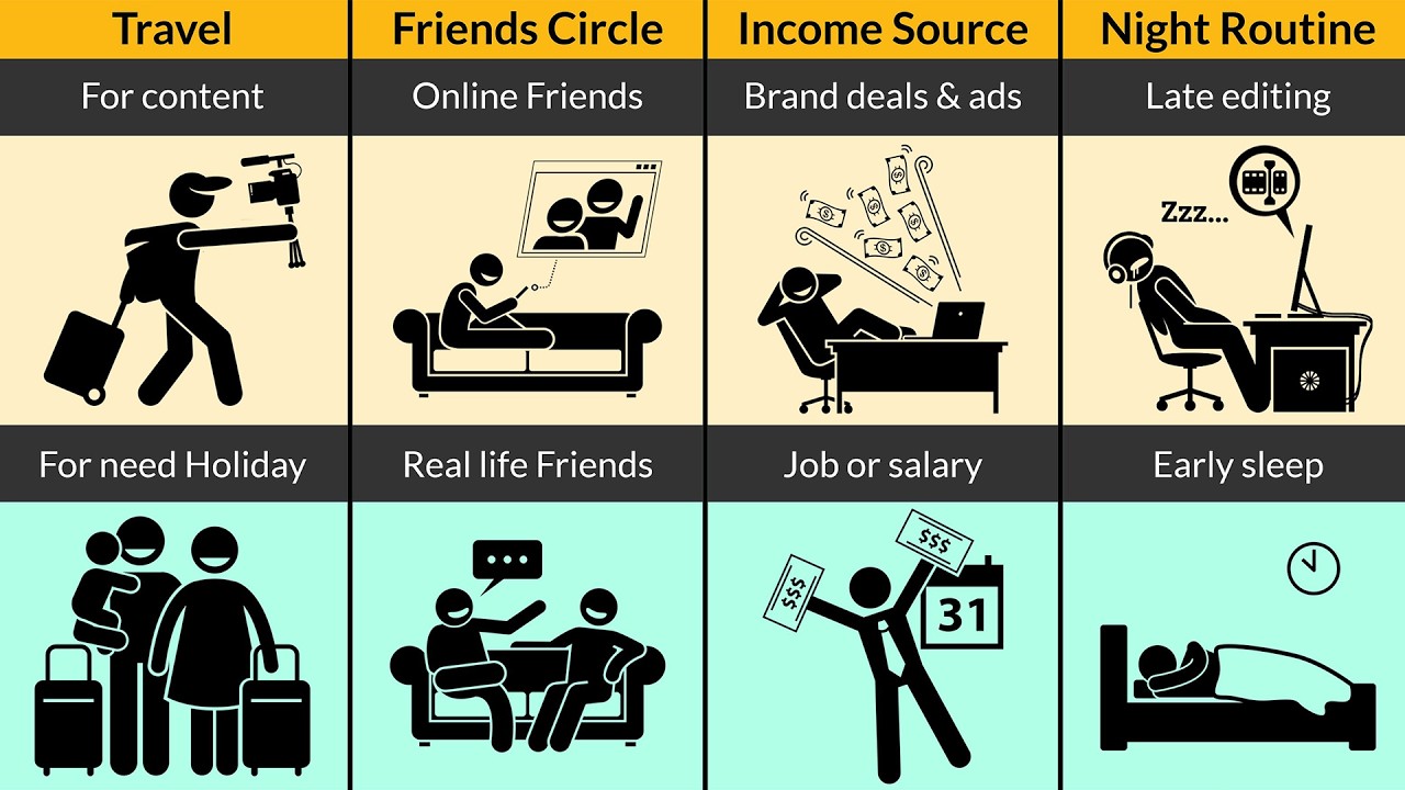 Social Media Fame vs Real Life What's the REAL Difference - YouTube