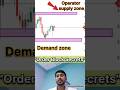 Order Block Secrets 💯 | Order block Trading | Priceaction trading secrets