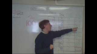 EASY ACCESS MATH  MATH GAME  100  PATTERNS AND LOGIC