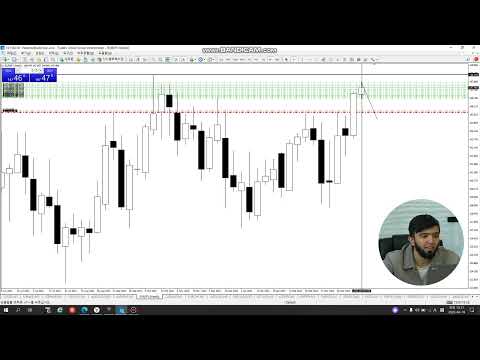 EUR/JPY va CHF/JPY paralarining analizi