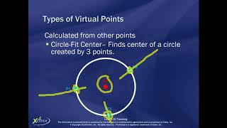 Famous Using Virtual Points in ProAnalyst Net Worth