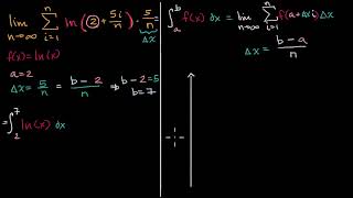 Math Integral Calculus -  Worked example  Rewriting limit of Riemann sum as definite i