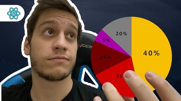 Você já viu como é fácil criar gráficos no React Native?