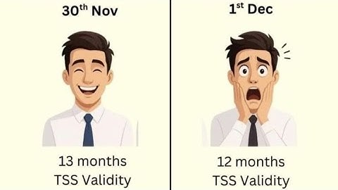 TallyPrime TSS Renewal Update – 30 Nov Se Pehle Renew Karke Extra 1 Month Paayen!#tallysolution 