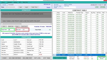 BINARY.COM BEST BOT FOR 2019