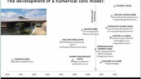 Integral Bridge Analysis using Soil Structure Interaction (Oasys Software Webinar)