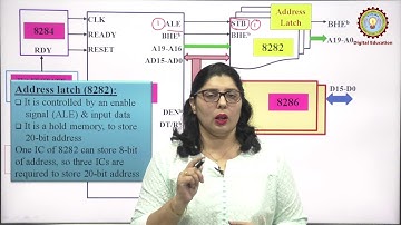 16-bit Microprocessor 8086 (Module-3) Lecture-5 by Ms. Shilpa Sambhi  | AKTU Digital Education
