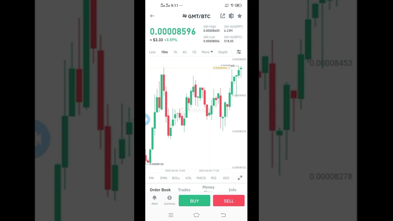 How To Check Market Value GMT/BTC Coin In 2022