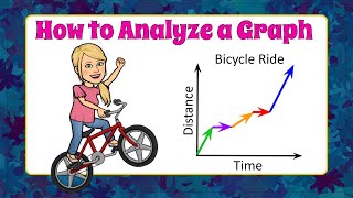 How to Analyze a Graph | 8.F.B.5 | Grade 8 Math 💗💙