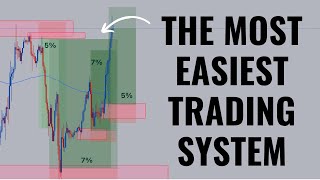 Incredibly easy 3% - 5% a day trading strategy