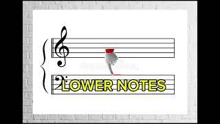 L2 C: Get To Know The Musical Staff