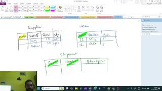 Class 12 DBMS | Primary Key | Composite Primary Key | Candidate Key | Foreign Key | Alternate Key