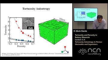 nanoHUB-U Rechargeable Batteries L3.4: Tortuosity and Porosity - Tortuosity Anisotropy