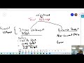 FINANCIAL STATEMENT PREPARATION ACCOUNTING FROM WORKSHEET AFTER ADJUSTMENT QUESTION AND ANSWER