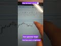 Exit from stock at right time! Catch the operator before he traps you #swingtrading