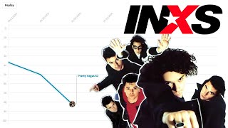 INXS - Billboard Hot 100 Chart History