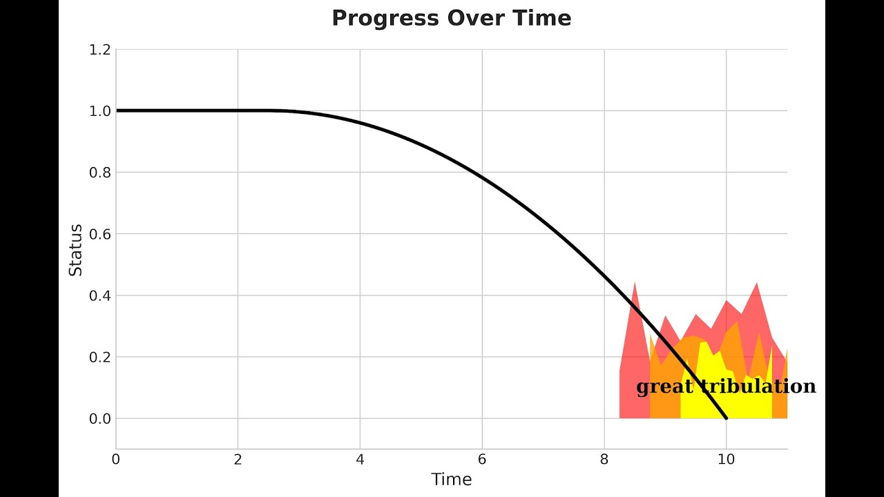 Родовые муки: усиливаются или ослабевают?