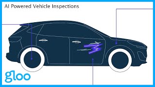 AI Powered Vehicle Inspection: The Future of Car Sales