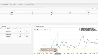 Troubleshoting DC Scope Easyvirt