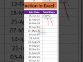 DAYS Function in Excel | Calculate Date Difference Easily ⚡ | Excel Tutorial Bangla