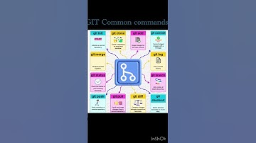 GIT Common Commands #git #gitops #ai #cloud #cloudsystem #aws #versioncontrol