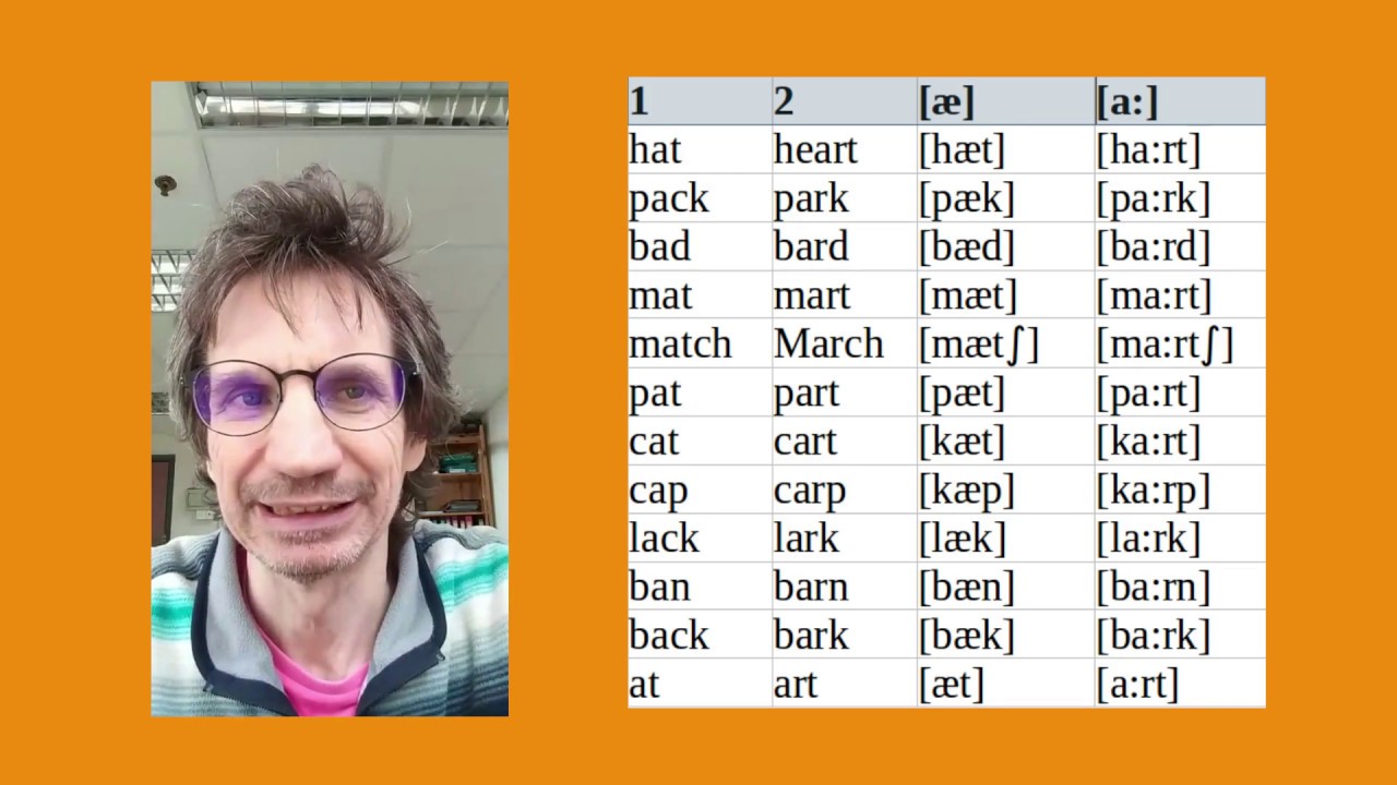 Learn How To Say The Ae And A English Ipa Sounds Pronunciation Tutorial Youtube