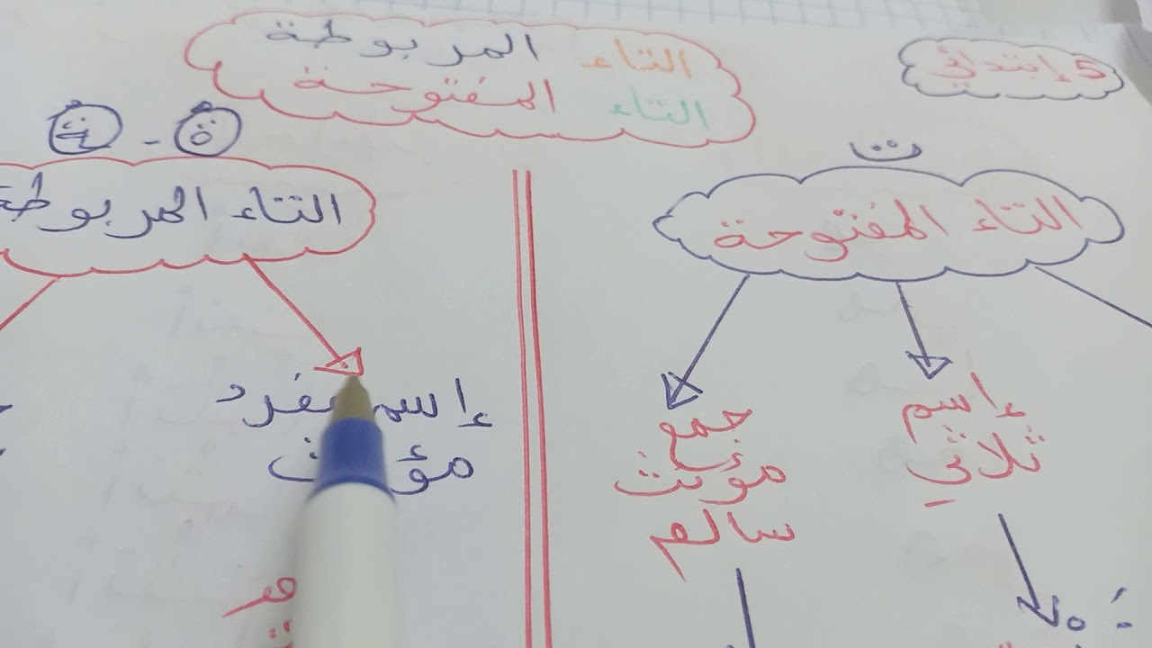 العربية  5  ابتدائي