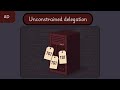 Be Careful with Your Delegations! Unconstrained Delegation Attack Walkthrough & Mitigation Advise