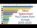 TOP 10 - Most Subscribed YouTube Channels from Kiribati (2005-2020)